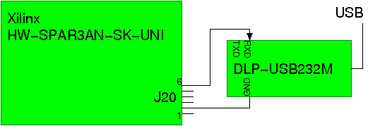 Spartan-3AN eval board connected to DLP-232M serial interface
